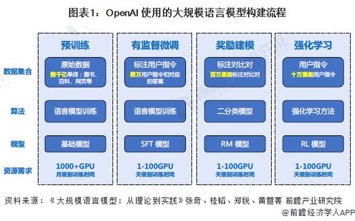 预见2024 中国大语言模型行业全景图谱