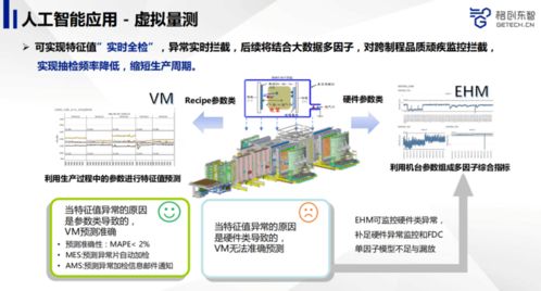 先进制造业如何利用人工智能提升产品品质——以应用软件开发为核心