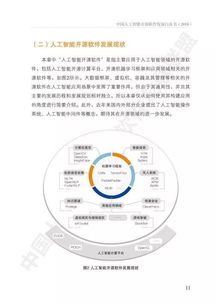 中国人工智能开源软件发展白皮书 AI应用软件开发路径与未来趋势